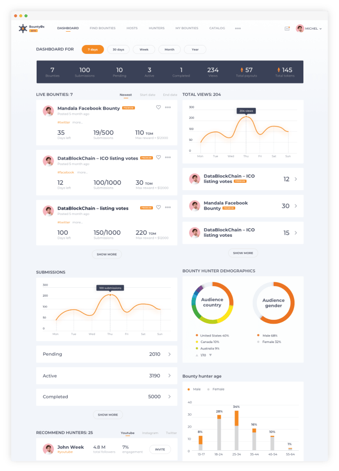 Launch your bounty campaign today